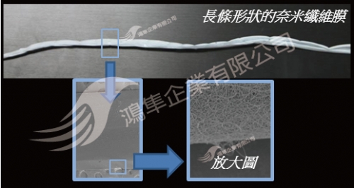 圓盤式收集器